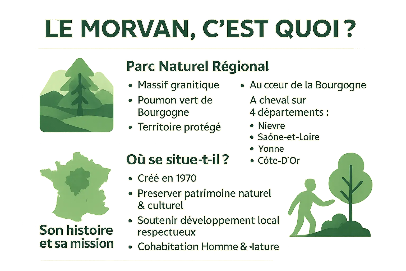 Carte du Parc Naturel Régional du Morvan